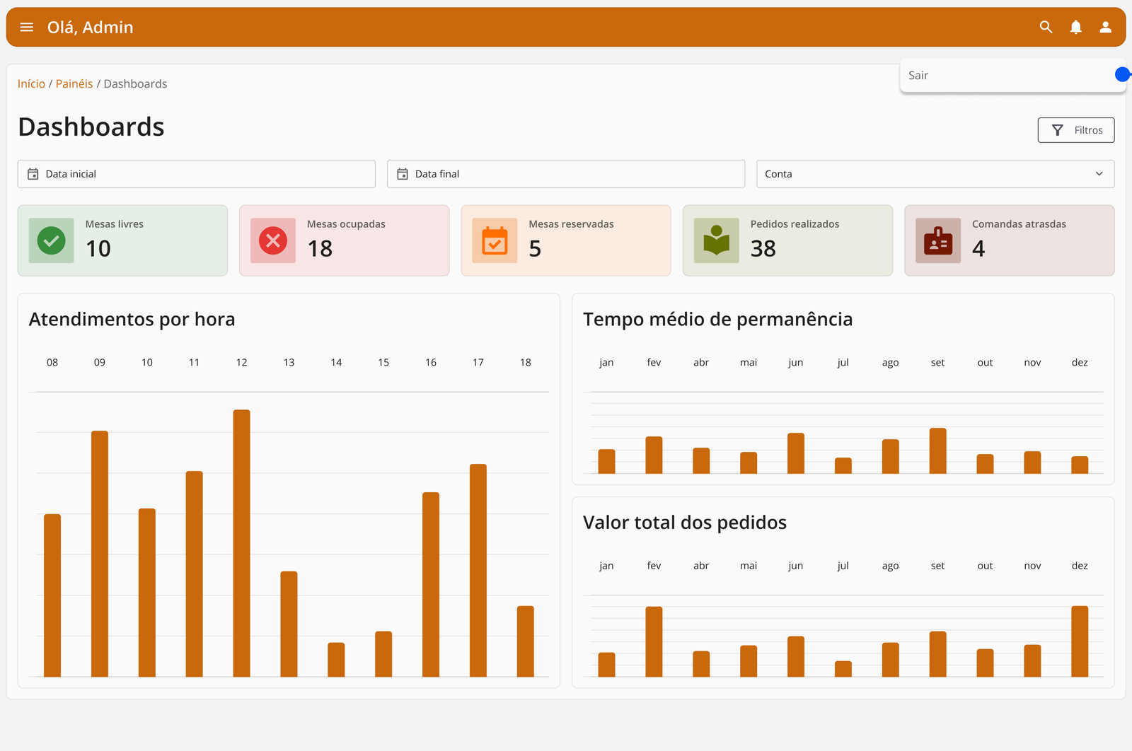 Dashboard Analítico